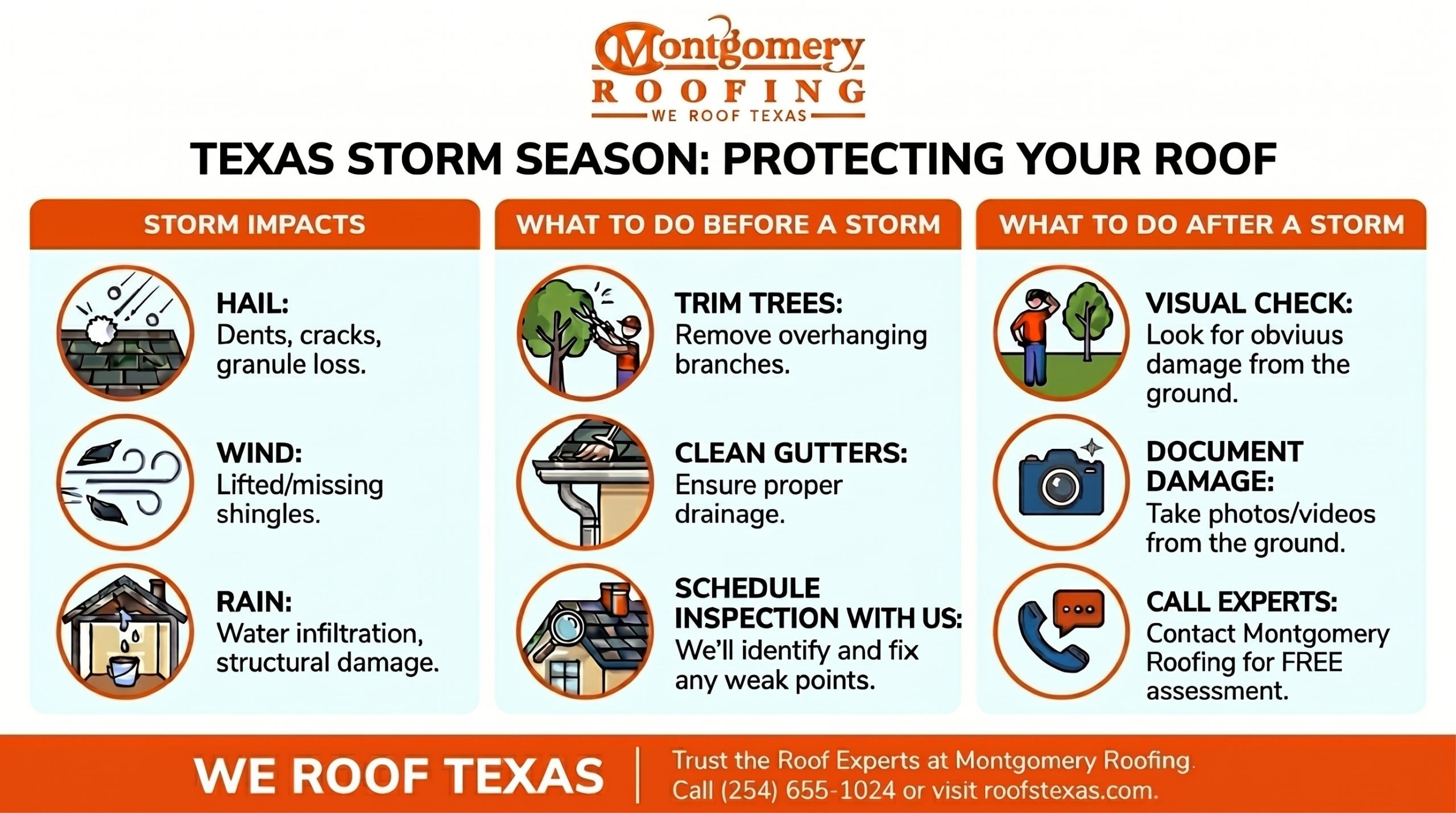 Leaky Roof After Storm