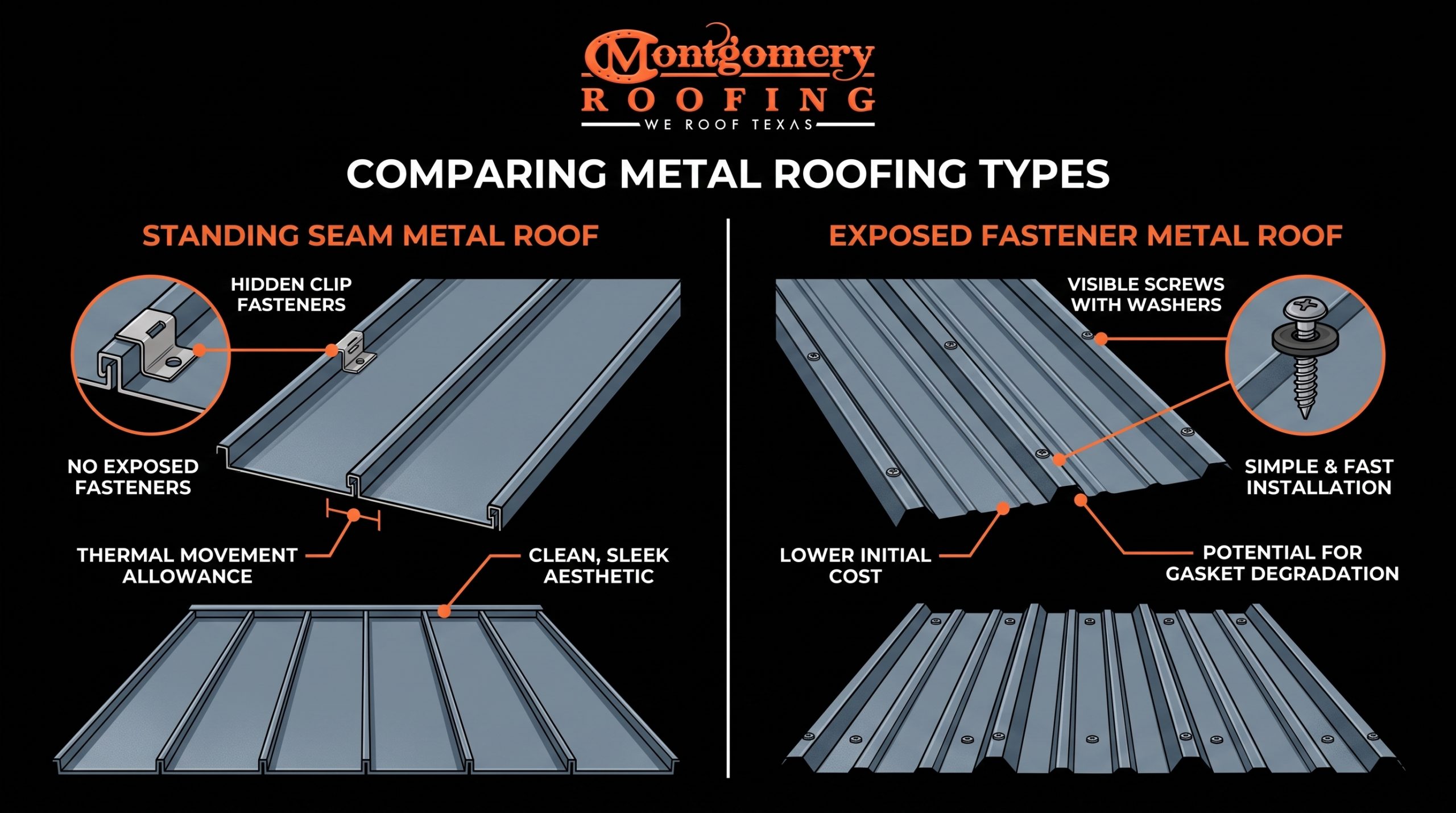 standing seam vs exposed fastener metal roof