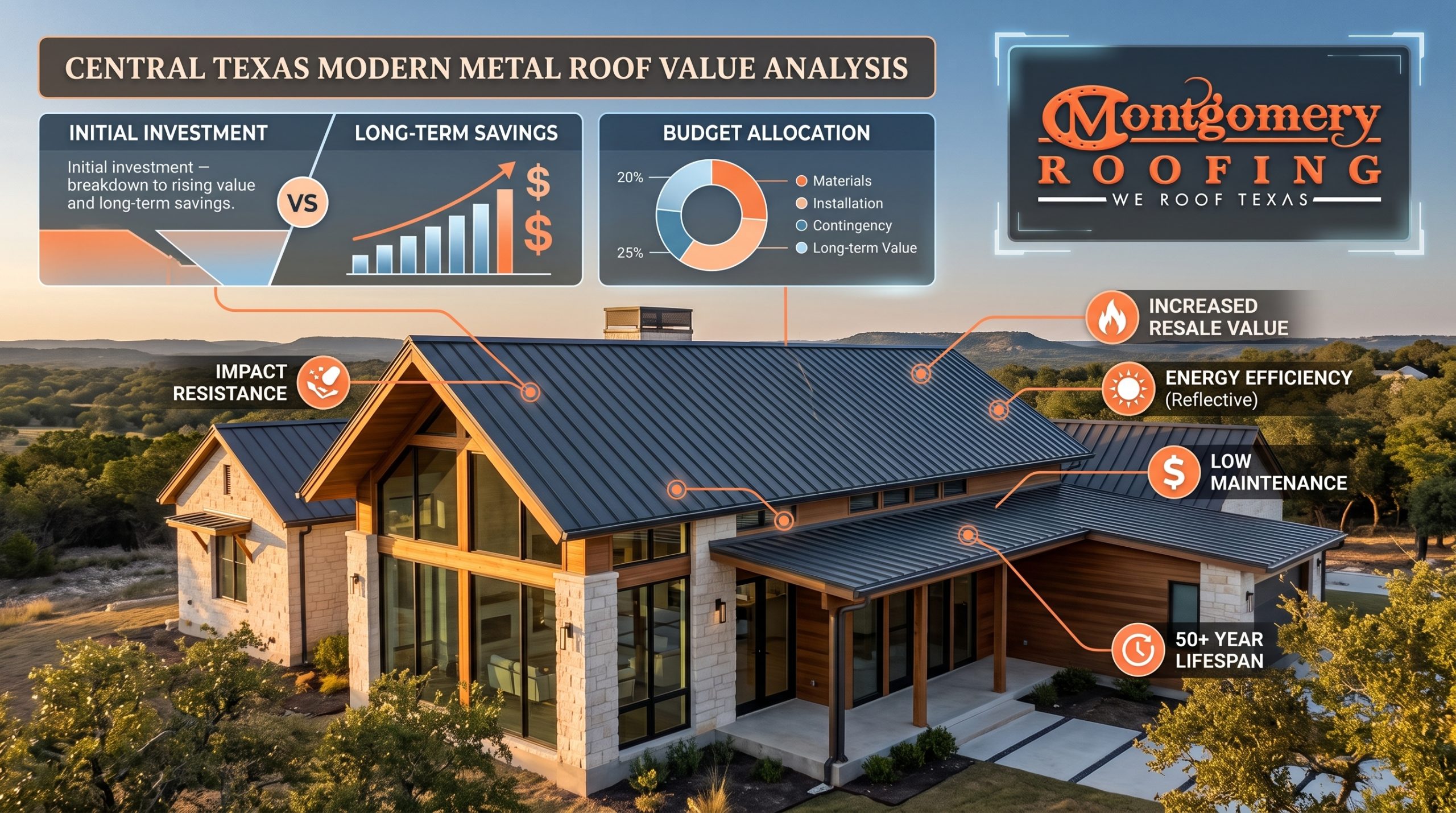 metal roof cost Central Texas